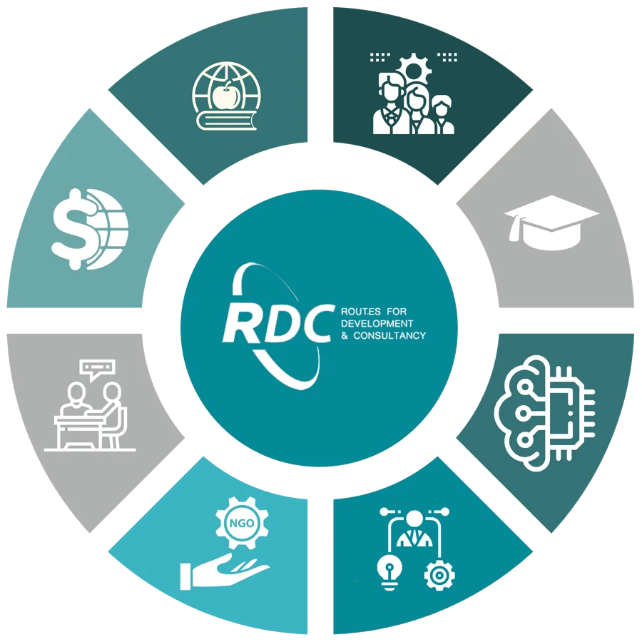 about RDC